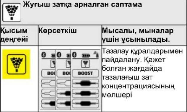 Kärcher K5 Premium Smart Control Flex - Нускау - 4