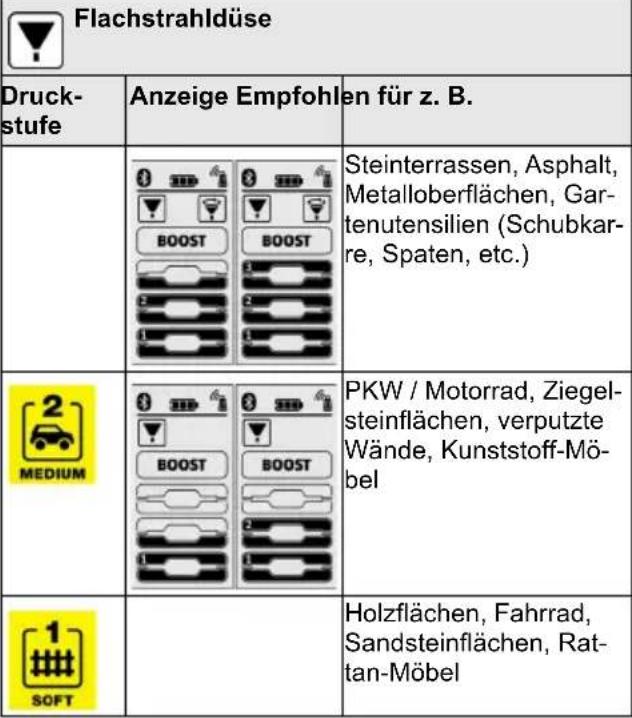 Kärcher K5 Premium Smart Control Flex - Hinweis - 1
