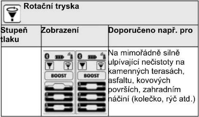 Kärcher K5 Premium Smart Control Flex - Upozornění - 1