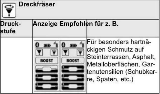 Kärcher K5 Premium Smart Control Flex - Hinweis - 2