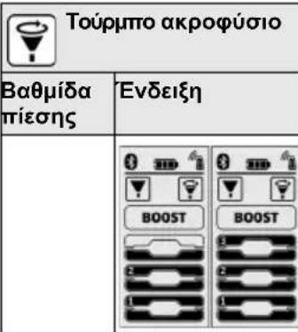 Kärcher K5 Premium Smart Control Flex - Υπόδειξη - 3