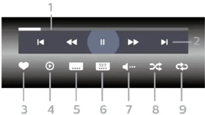 PHILIPS 70PUH8516 - 播放影片/視訊 - 1