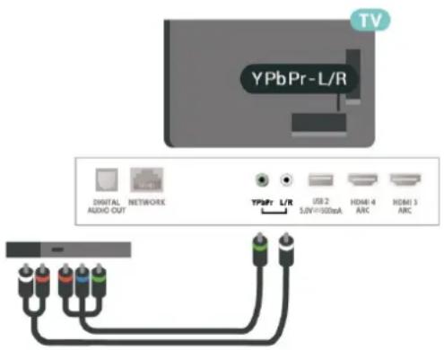 PHILIPS 55PUH7374 - Y Pb Pr - 1