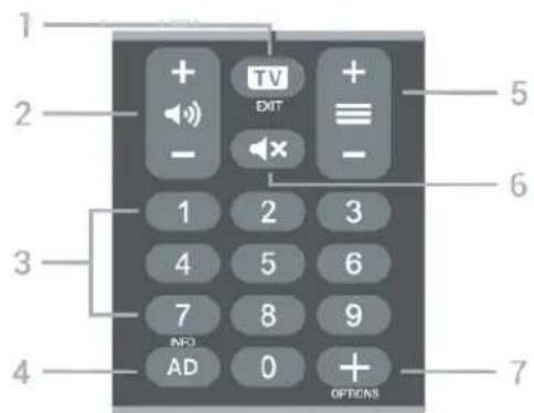 PHILIPS 70PUH8816 - 按鍵瀏覽 - 3