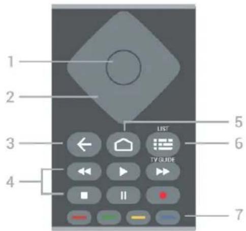 PHILIPS 70PUH8816 - 按鍵瀏覽 - 2