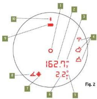 Steiner ePredator LRF 10x42 - Symbols in Figure 2. - 1