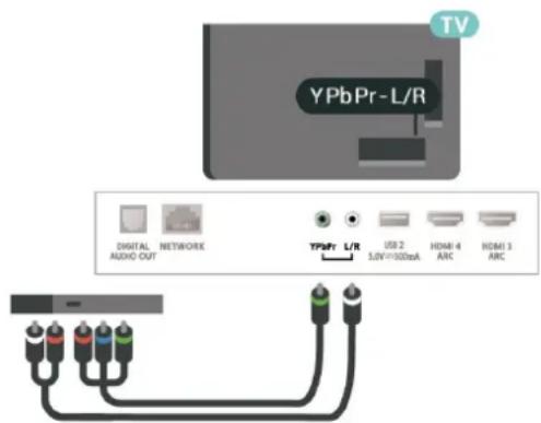 PHILIPS 70PUH7374 - Y Pb Pr - 1