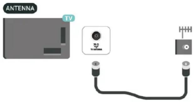 PHILIPS 55OLED760 - Antenne - 1