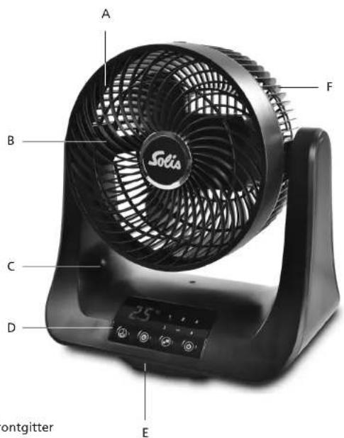 Solis Viento 3D 759 - ▲ GERÄTEBESCHREIBUNG - 1