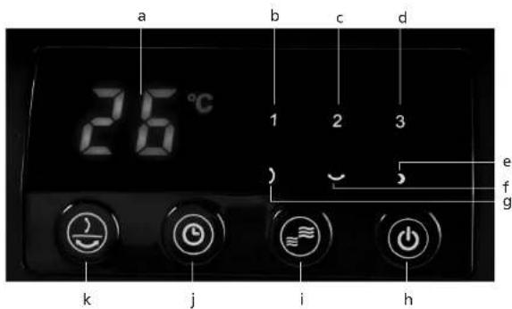 Solis Viento 3D 759 - ▲ APPLIANCE DESCRIPTION - 3