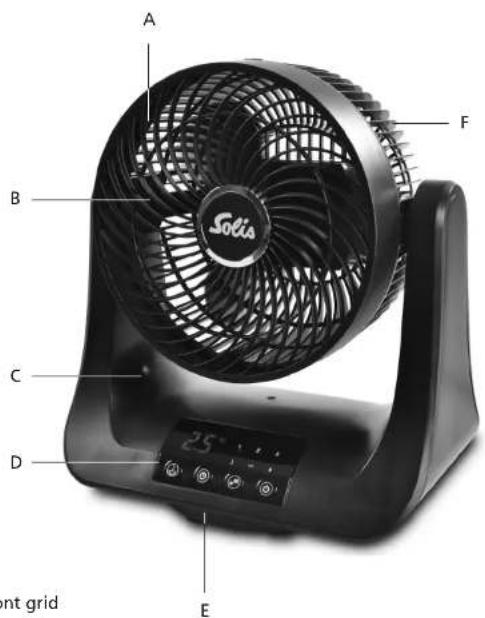 Solis Viento 3D 759 - ▲ APPLIANCE DESCRIPTION - 1