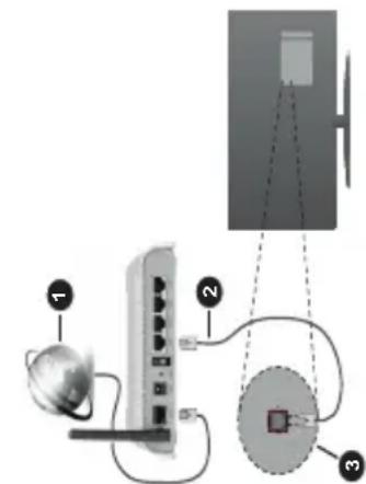 LENCO DVL-3273BK - Conectividad - 1