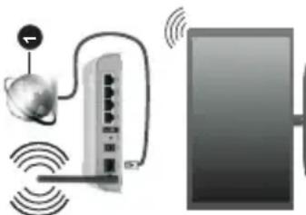 LENCO DVL-3273BK - Wireless Connectivity - 1
