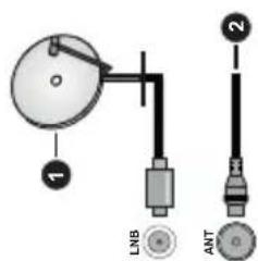 LENCO DVL-3273BK - Antenna Connection - 1