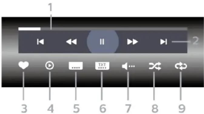 PHILIPS 86PUH8807 - 播放影片/視訊 - 1