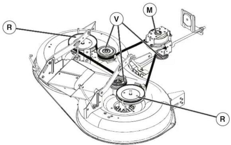HUSQVARNA TC 139T - FR Pour remplacer la courroie de transmission - 1