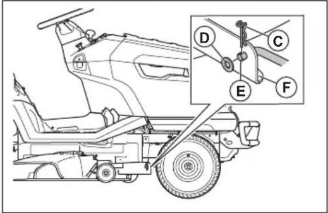 HUSQVARNA TS 215T - Odstranitev in namestitev kosišča - 3
