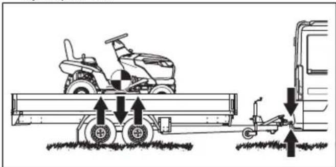 HUSQVARNA TS 215T - Varna pritrditev izdelka med prevozom - 4