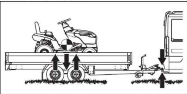 HUSQVARNA TS 215T - So sichern Sie des Geräts für den Transport - 4