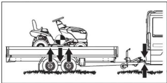 HUSQVARNA TS 215T - Het product veilig vastzetten voor transport - 4