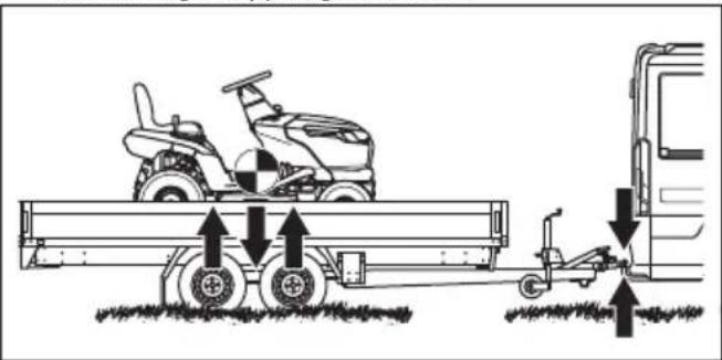 HUSQVARNA TS 217T - So sichern Sie des Geräts für den Transport - 4