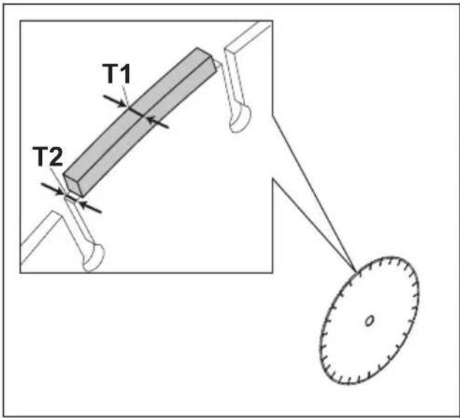 HUSQVARNA K 540i - Diamantzaagblad - vereisten - 2