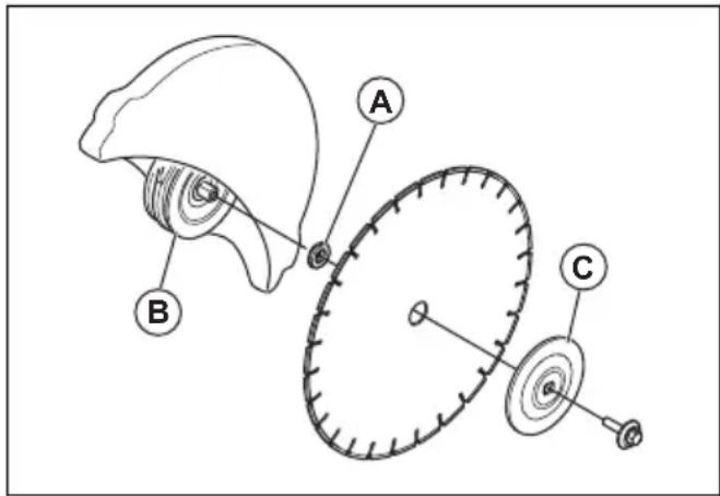 HUSQVARNA K 540i - Installation du disque de coupe - 3