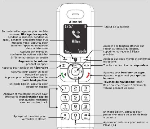 ALCATEL FX990 Voice - Description du combiné et de la base - 1