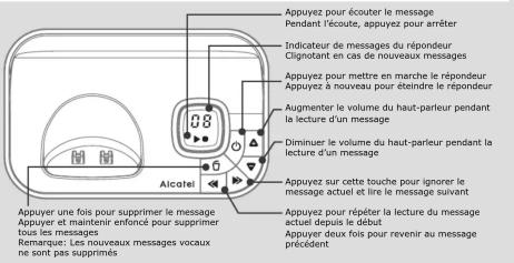 ALCATEL FX990 Voice - Description du combiné et de la base - 2
