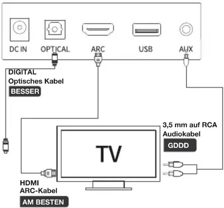 LENCO SB-042LEDBK - Anschluss an den Fernseher - 1