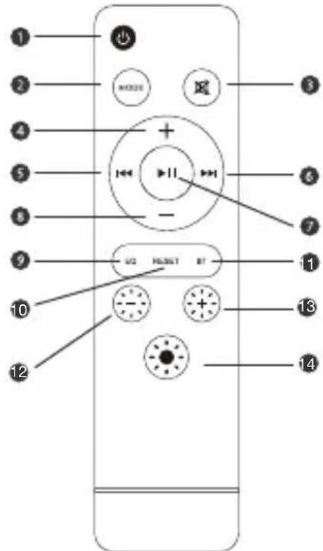 LENCO SB-042LEDBK - Afstandsbediening - 1