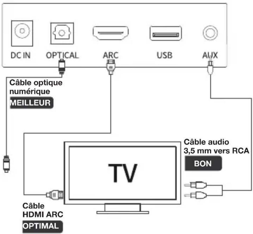 LENCO SB-042LEDBK - Connexion à un téléviseur - 1