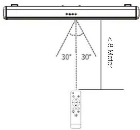 LENCO SB-042LEDBK - Verbinden met TV - 2