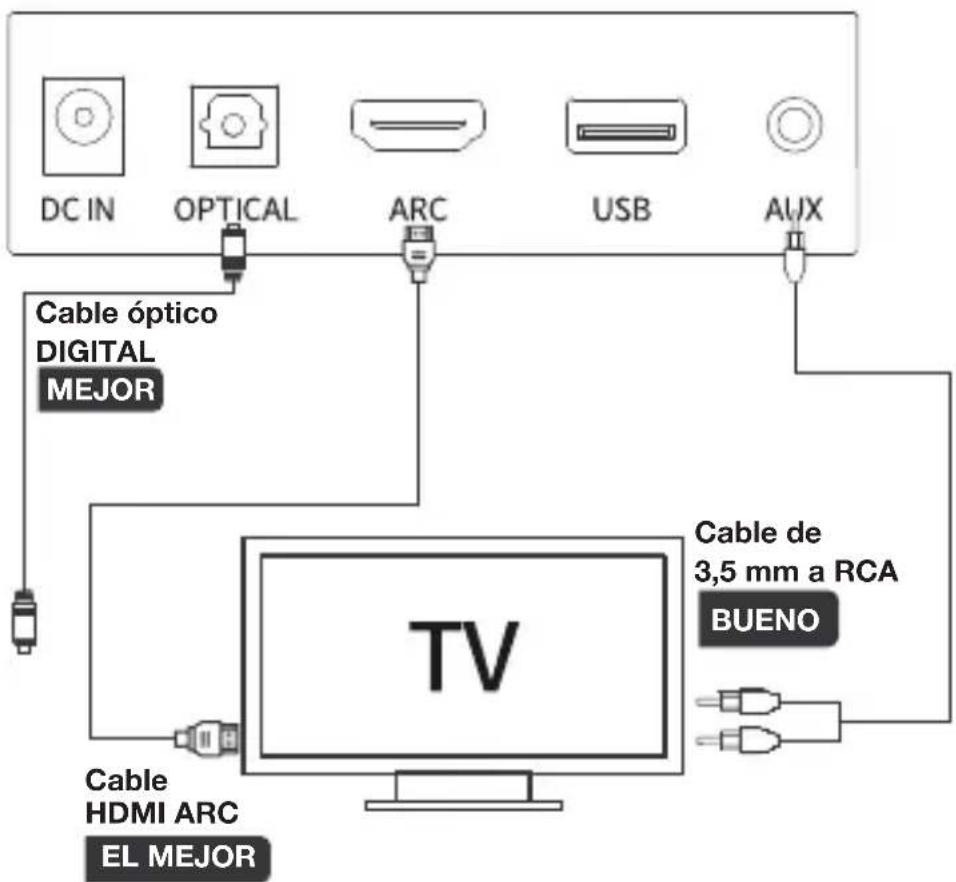 LENCO SB-042LEDBK - Conexión a la TV - 1