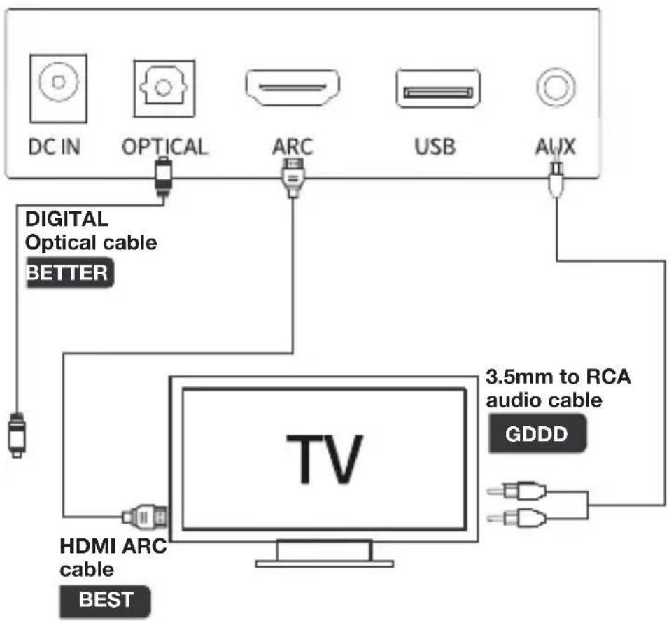 LENCO SB-042LEDBK - Connect to TV - 1