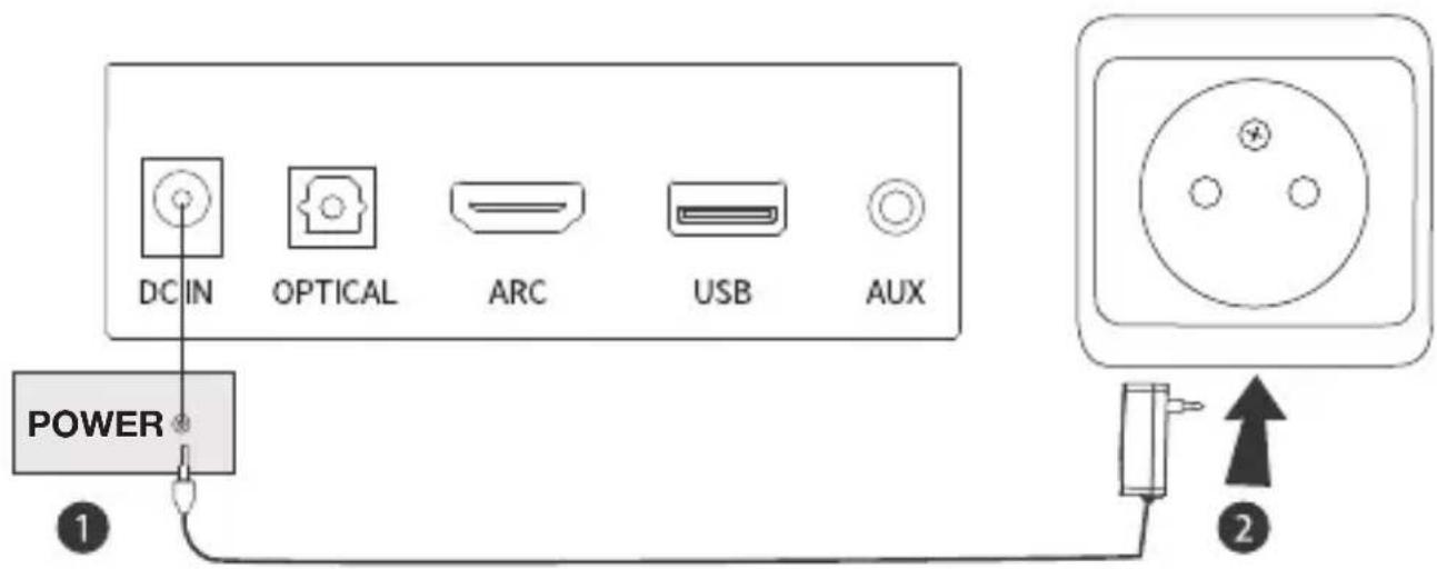 LENCO SB-042LEDBK - USING YOUR SOUNDBAR - 1