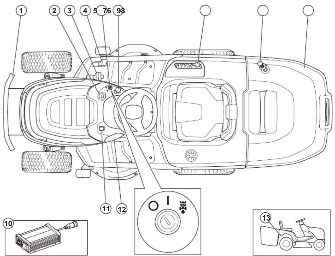 HUSQVARNA TC 100i - Verzeker uw product - 1