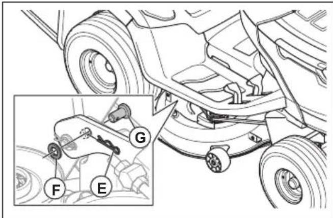 HUSQVARNA TC 100i - So entfernen und montieren Sie das Mahdeck - 6