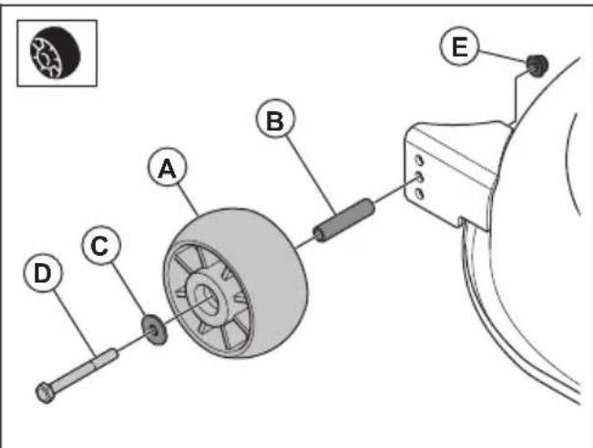 HUSQVARNA TC 100i - Pour installer les roues antiarrachement - 1
