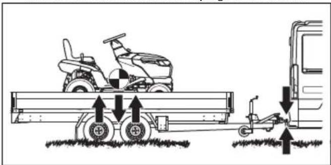 HUSQVARNA TC 100i - Pour fixer et sécuriser le produit en vue du transport - 5