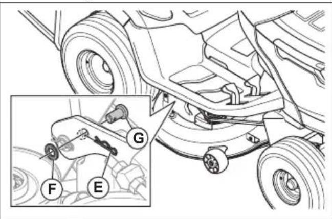 HUSQVARNA TC 100i - Pour prisoner et installer le carter de coupe - 6