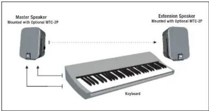 JBL Control 2 PS - AV Presentations - 1