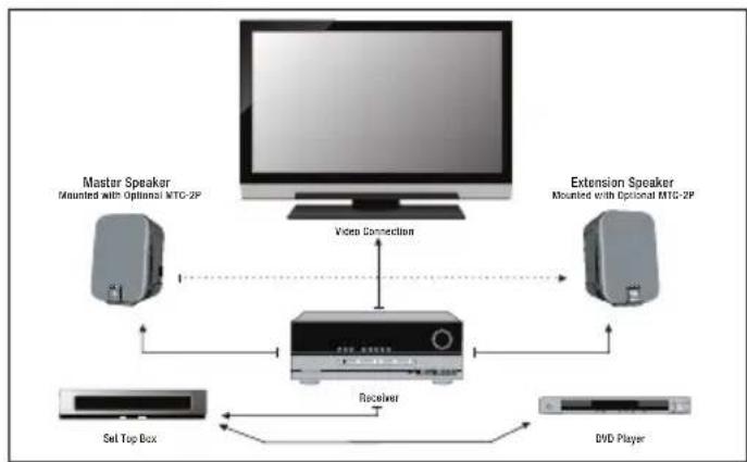 JBL Control 2 PS - Recording/ Videoproduktion - 1