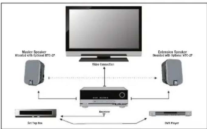 JBL Control 2 PS - Applications - 2
