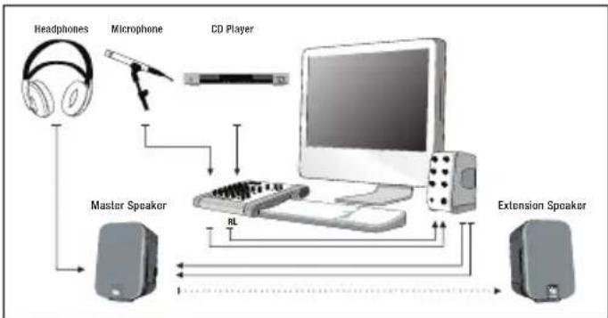JBL Control 2 PS - Aplicaciones - 1