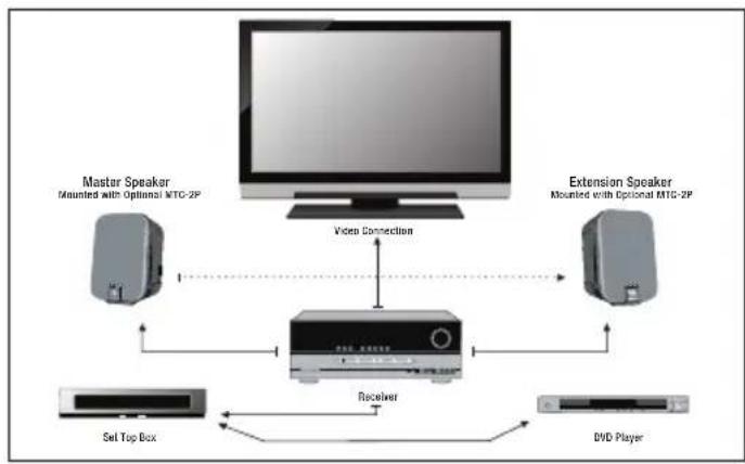 JBL Control 2 PS - Recording/ Video Production - 1