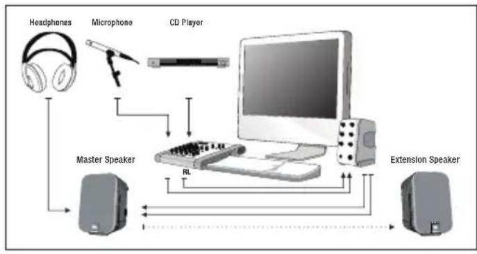JBL Control 2 PS - Applications - 1