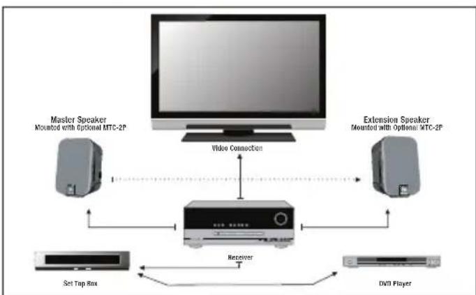 JBL Control 2 PS - Aplicaciones - 2