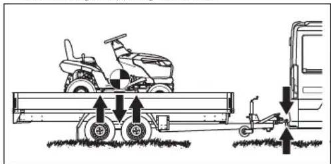 HUSQVARNA TS 100i - So sichern Sie des Geräts für den Transport - 4