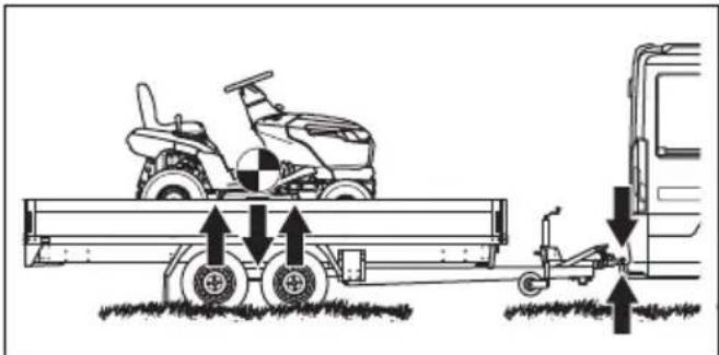HUSQVARNA TS 100i - Het product veilig vastzetten voor transport - 4